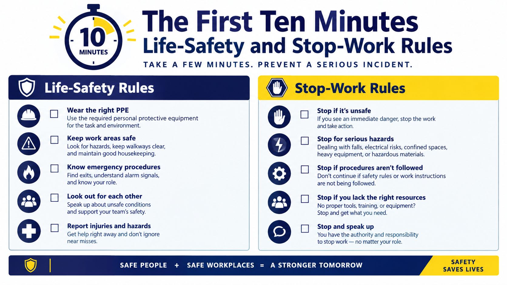 A safety poster infographic titled The First Ten Minutes detailing essential life-safety and stop-work rules.